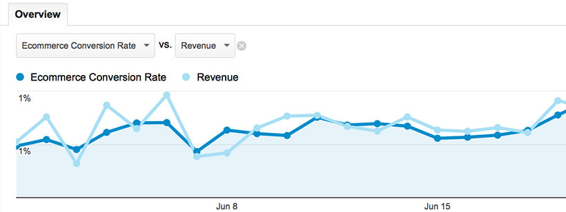 Ecommerce_Report