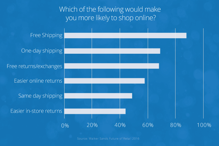 offer free shipping preference