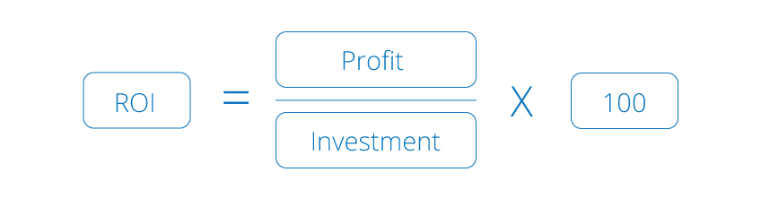 data backed website design