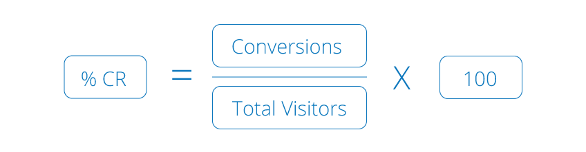data backed website design