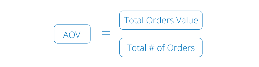 data backed website design