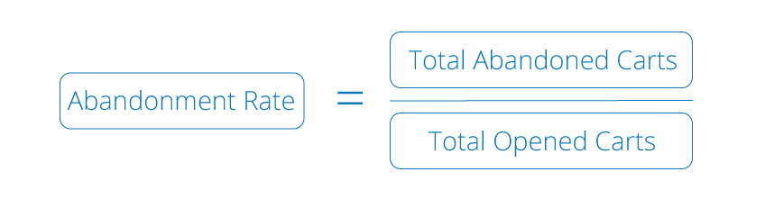 data backed website design