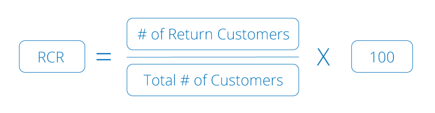 data backed website design