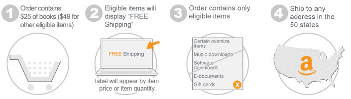 ecommerce-promotions-amazon-spend-x-get-y