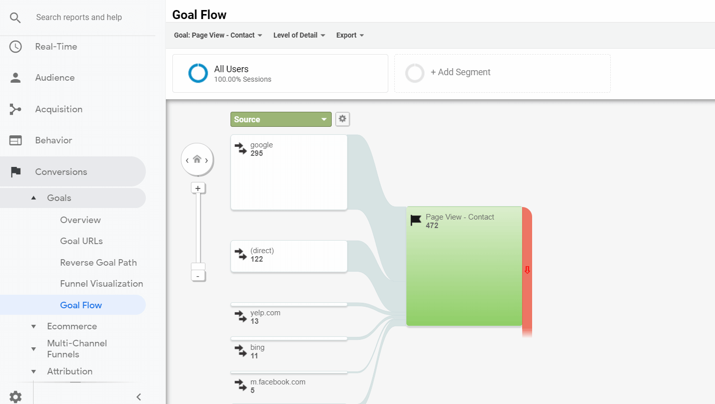 goal flow report