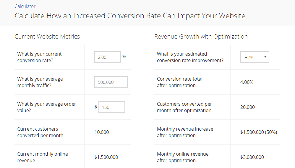 good conversion rate