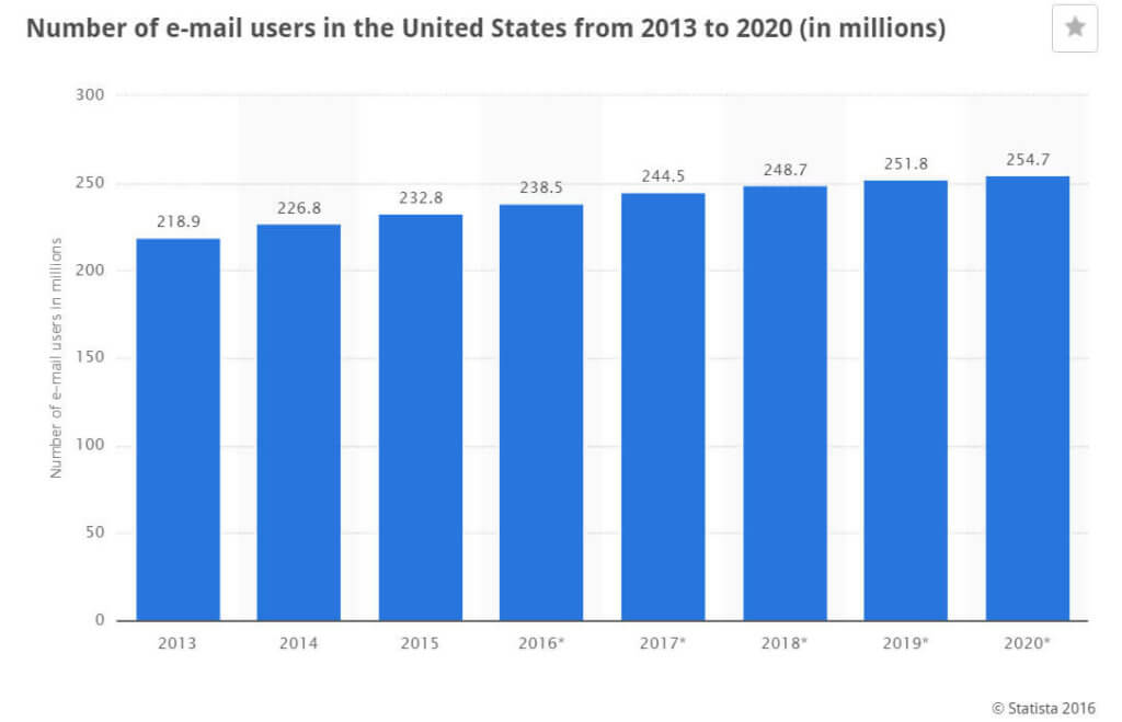 holiday-email-campaigns-users
