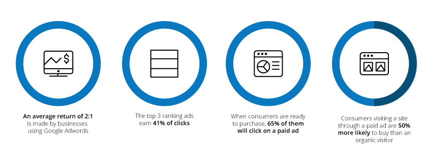 paid internet advertising