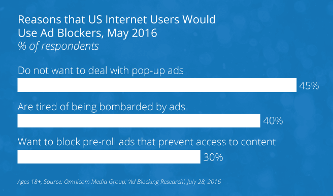 pop-up-ad-blockers