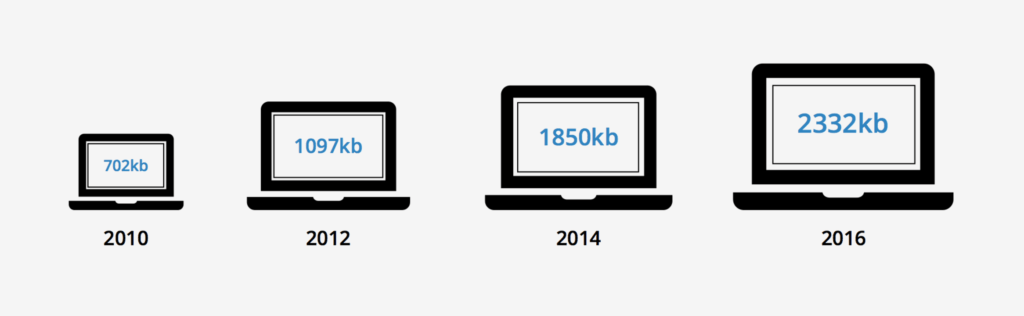 site-speed-size