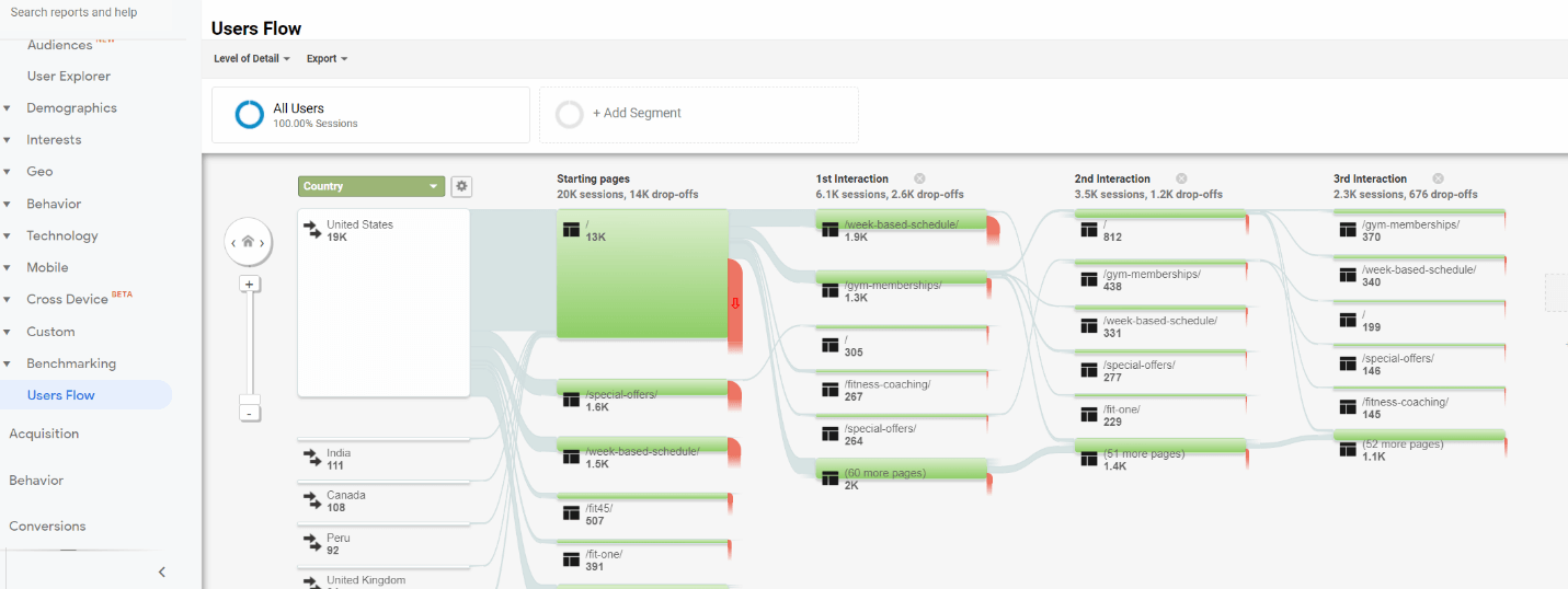 user flow report